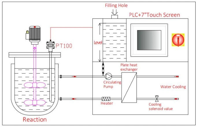 Heating Process Temperature Control Circulating Heater
