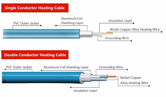 Customizable Electric Trace Heating Cable for Antifreezing Defrosing Deicing Cable